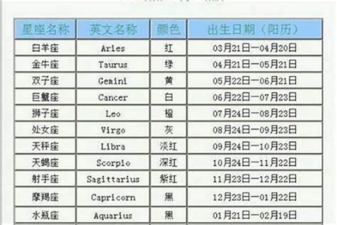 12月22是什么星座